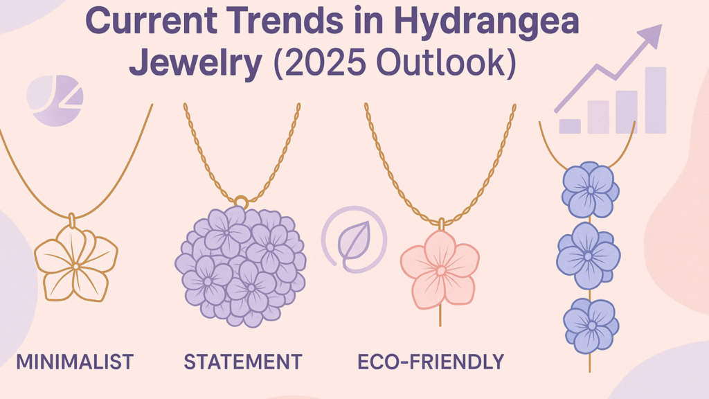 Current Trends in Hydrangea Jewelry (2025 Outlook)